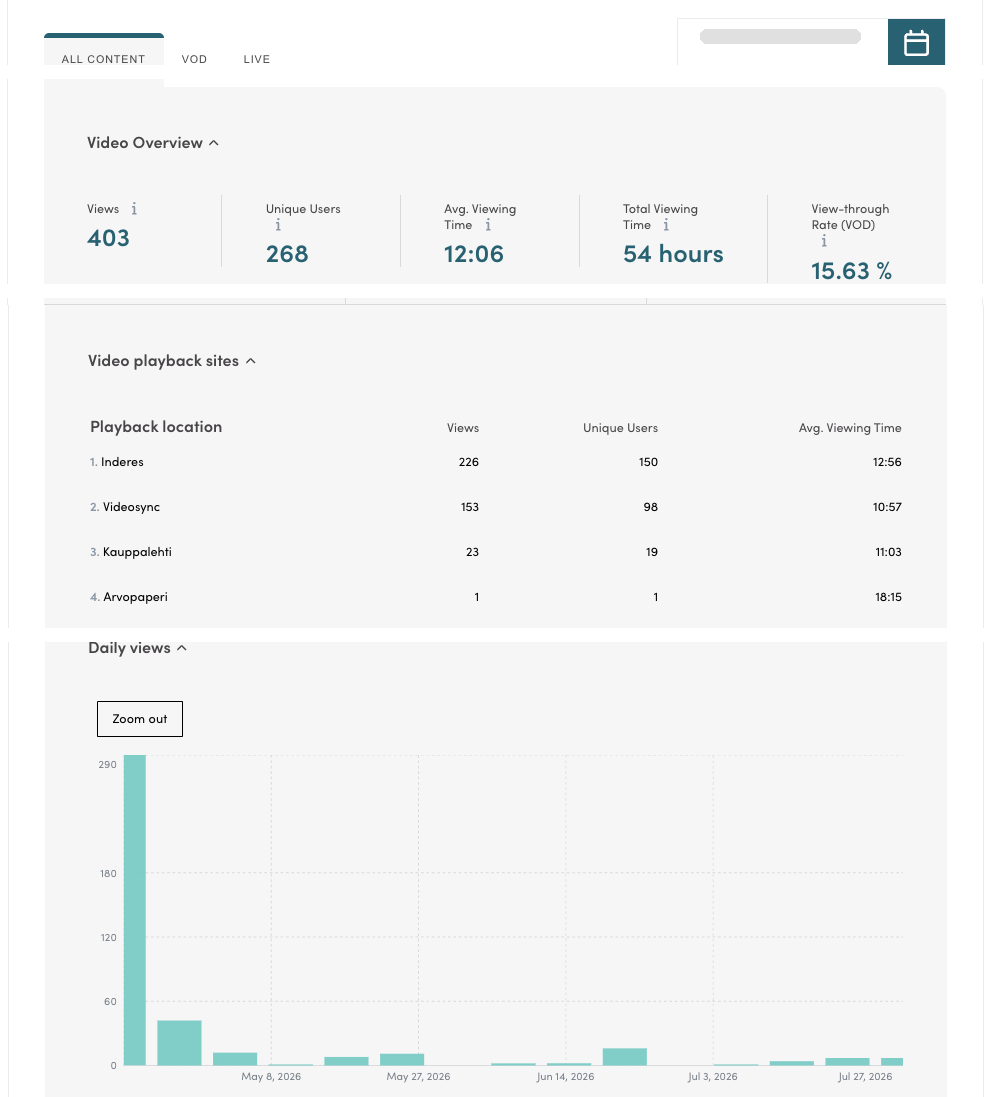 Detailed analytics